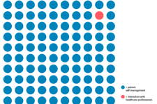 Join The Dots 720 X 500