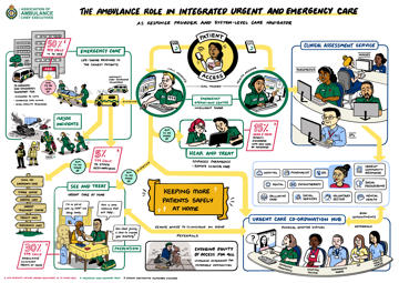 5. Commissioning Poster A2 Bbe