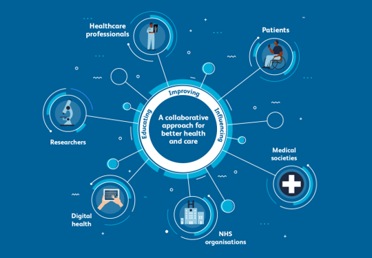 Medical Care - Driving Change